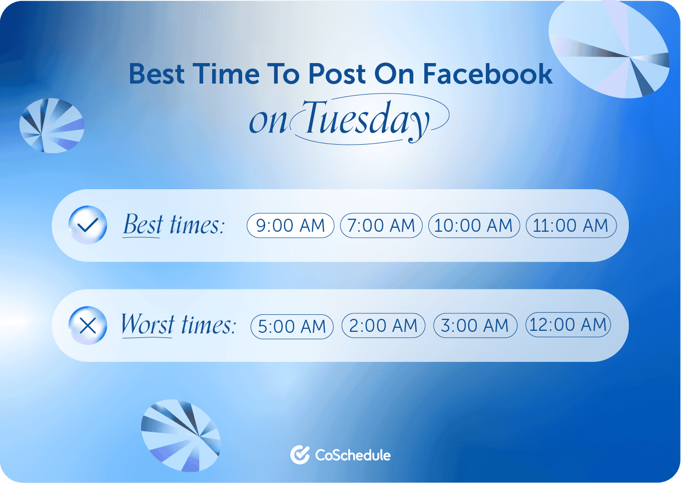 Best times to post on Tuesday CoSchedule graphic