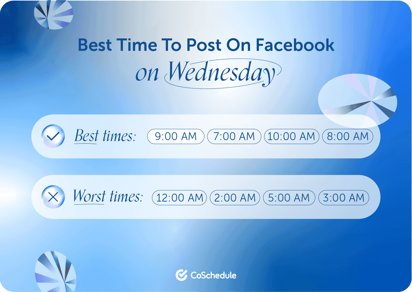 Best times to post on Wednesday CoSchedule graphic