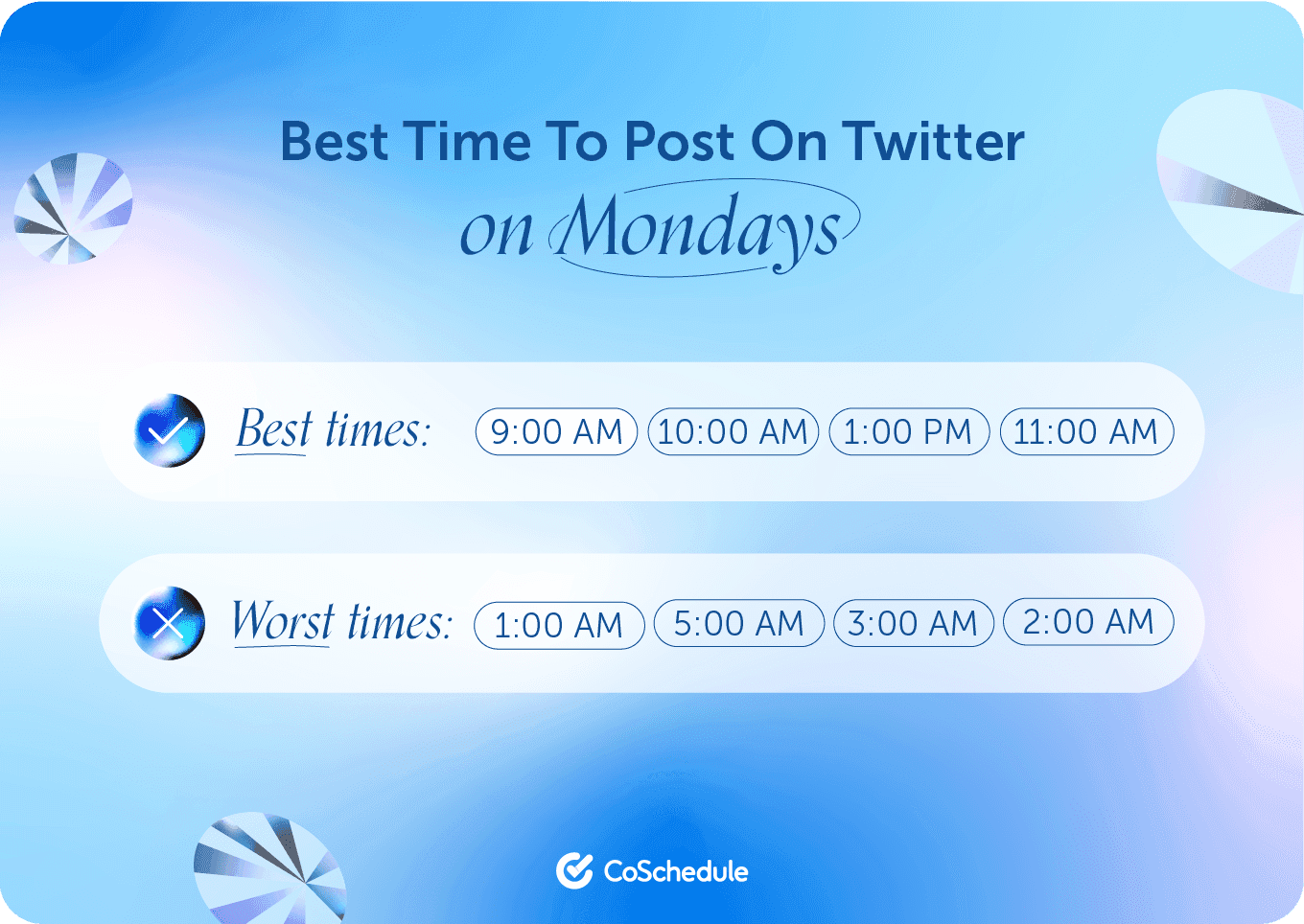 Coschedule graphic on the best times to post to Twitter on Mondays