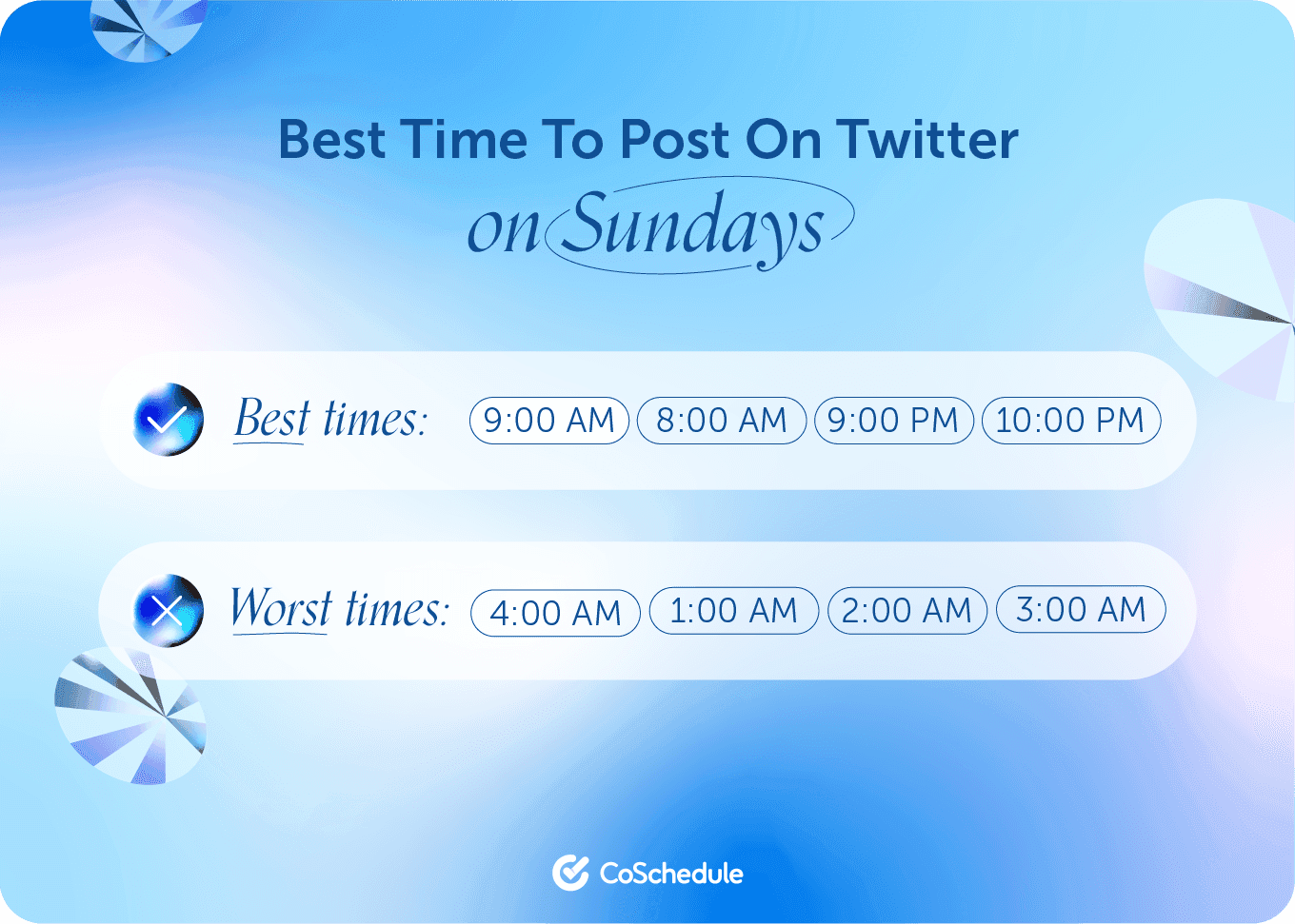 Coschedule graphic on the best times to post to Twitter on Sundays