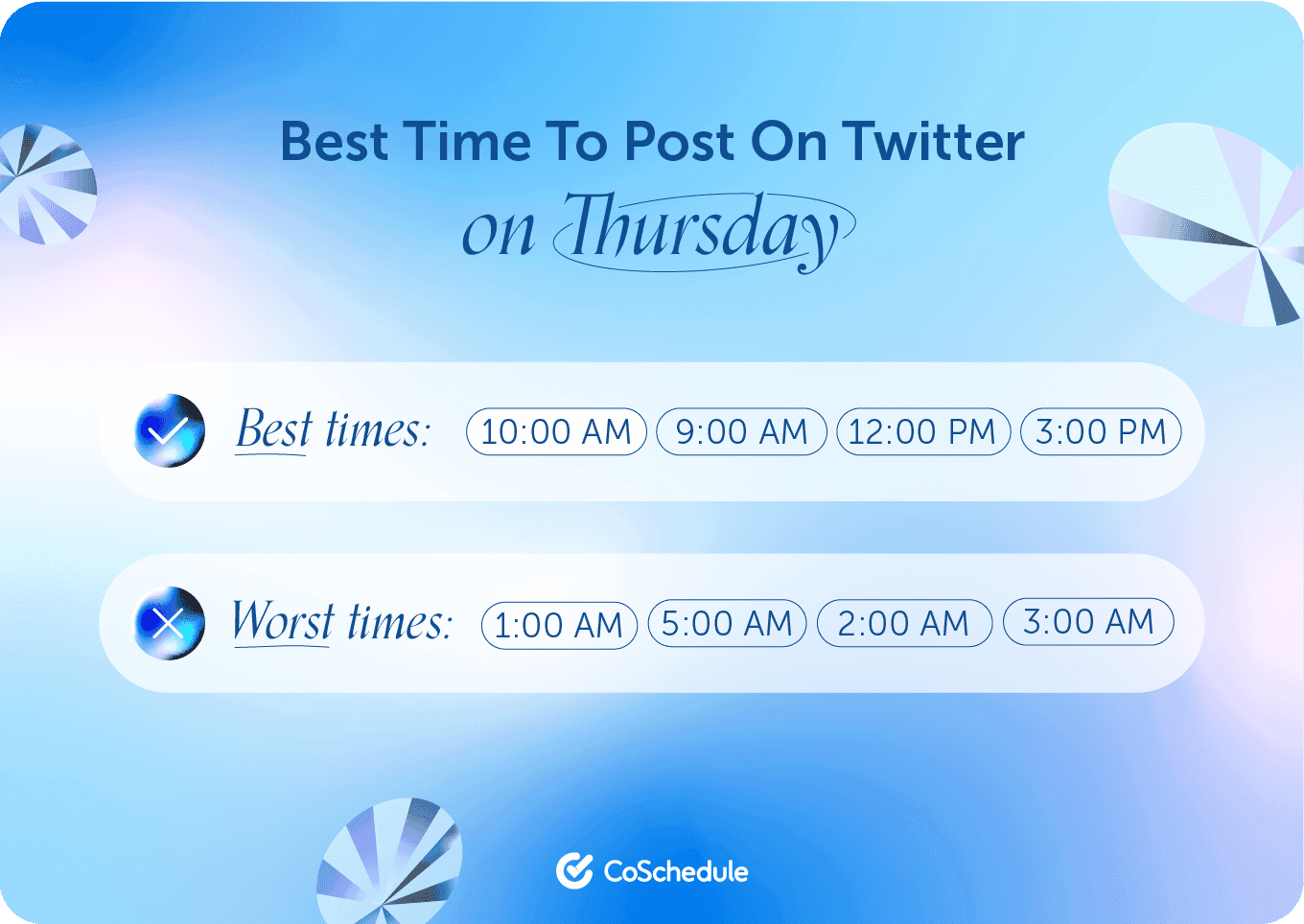 Coschedule graphic on the best times to post to Twitter on Thursday