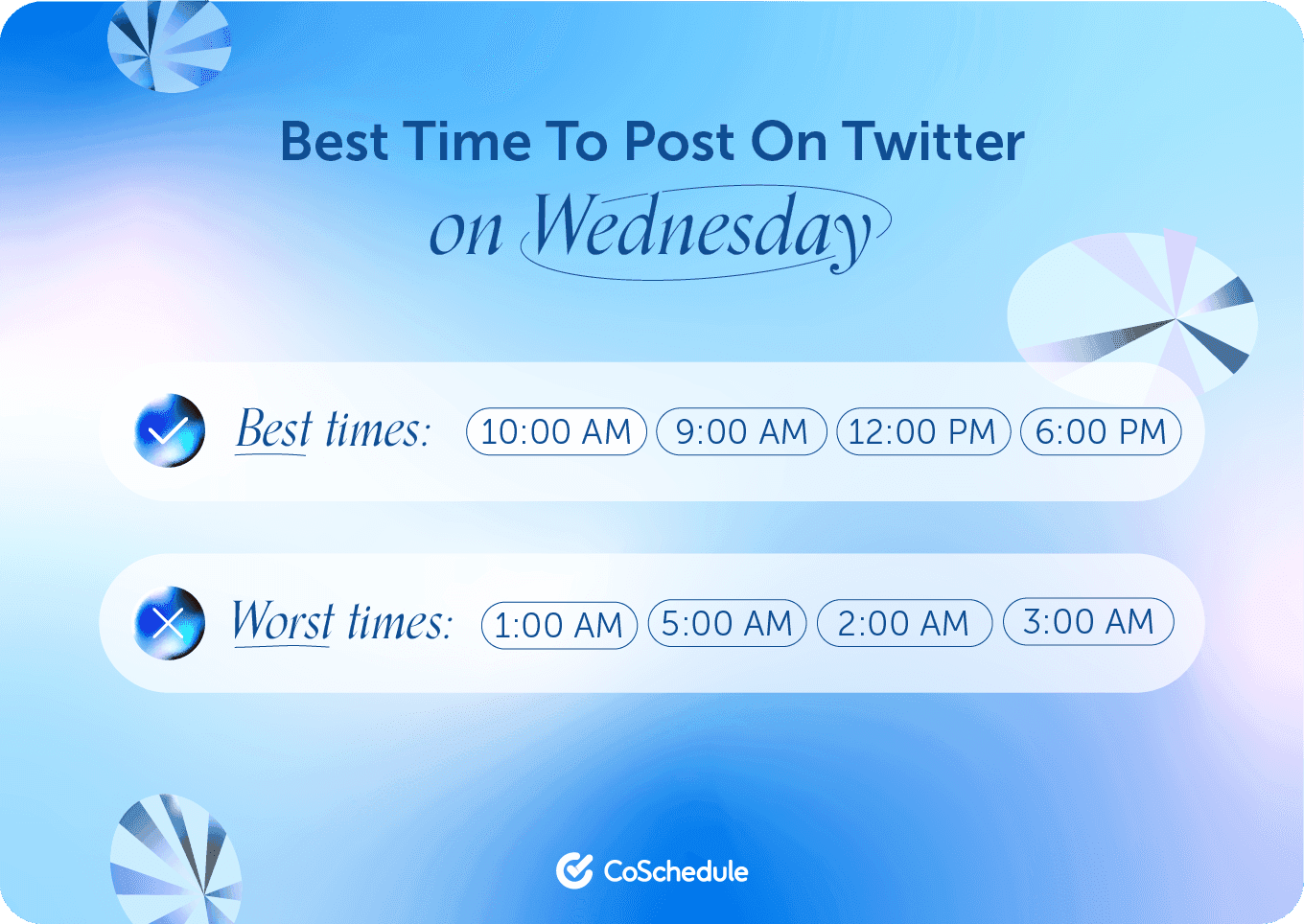 Coschedule graphic on the best times to post to Twitter on Wednesday