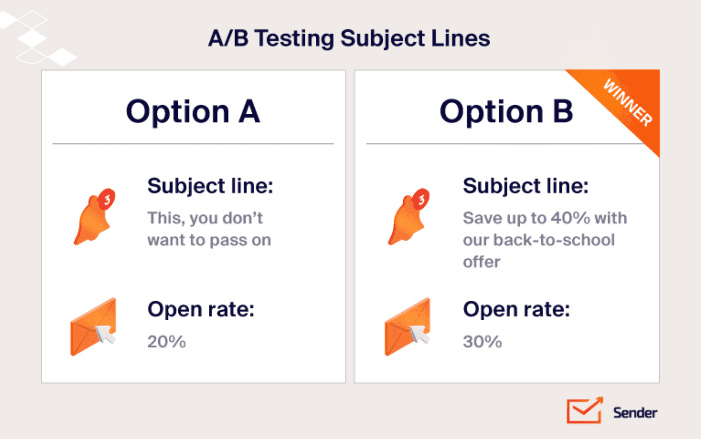 A/B Testing subject lines email