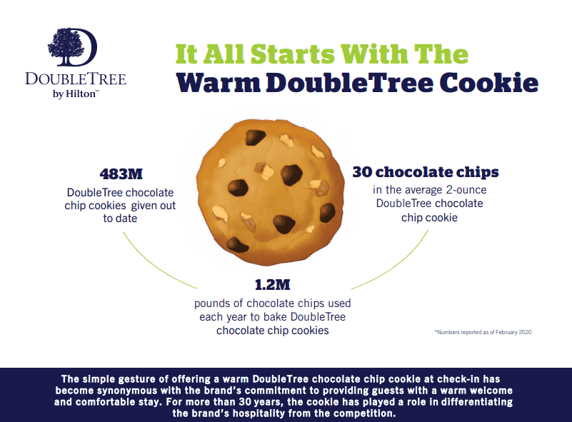 Hilton DoubleTree cookie ad