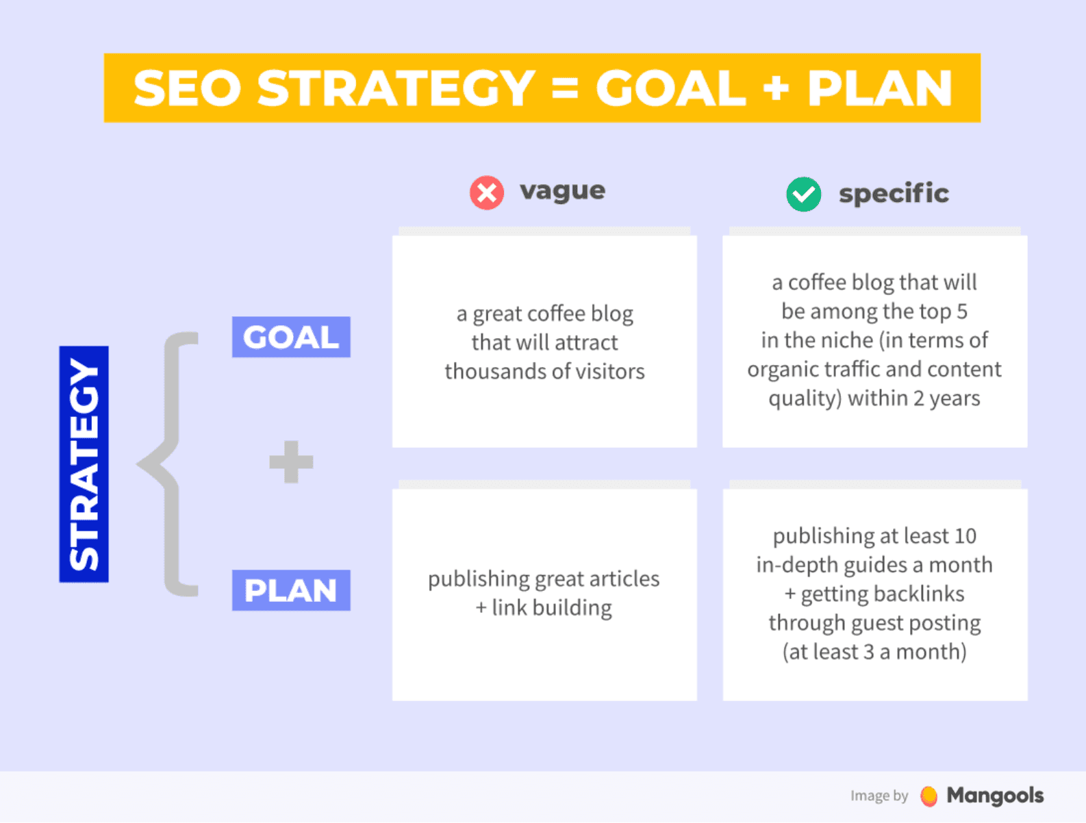 Seo strategy goal and plan graphic