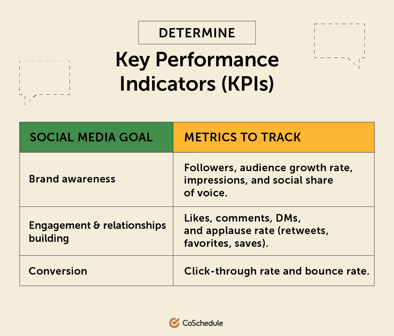 Determine your key performance indicators (KPIs)