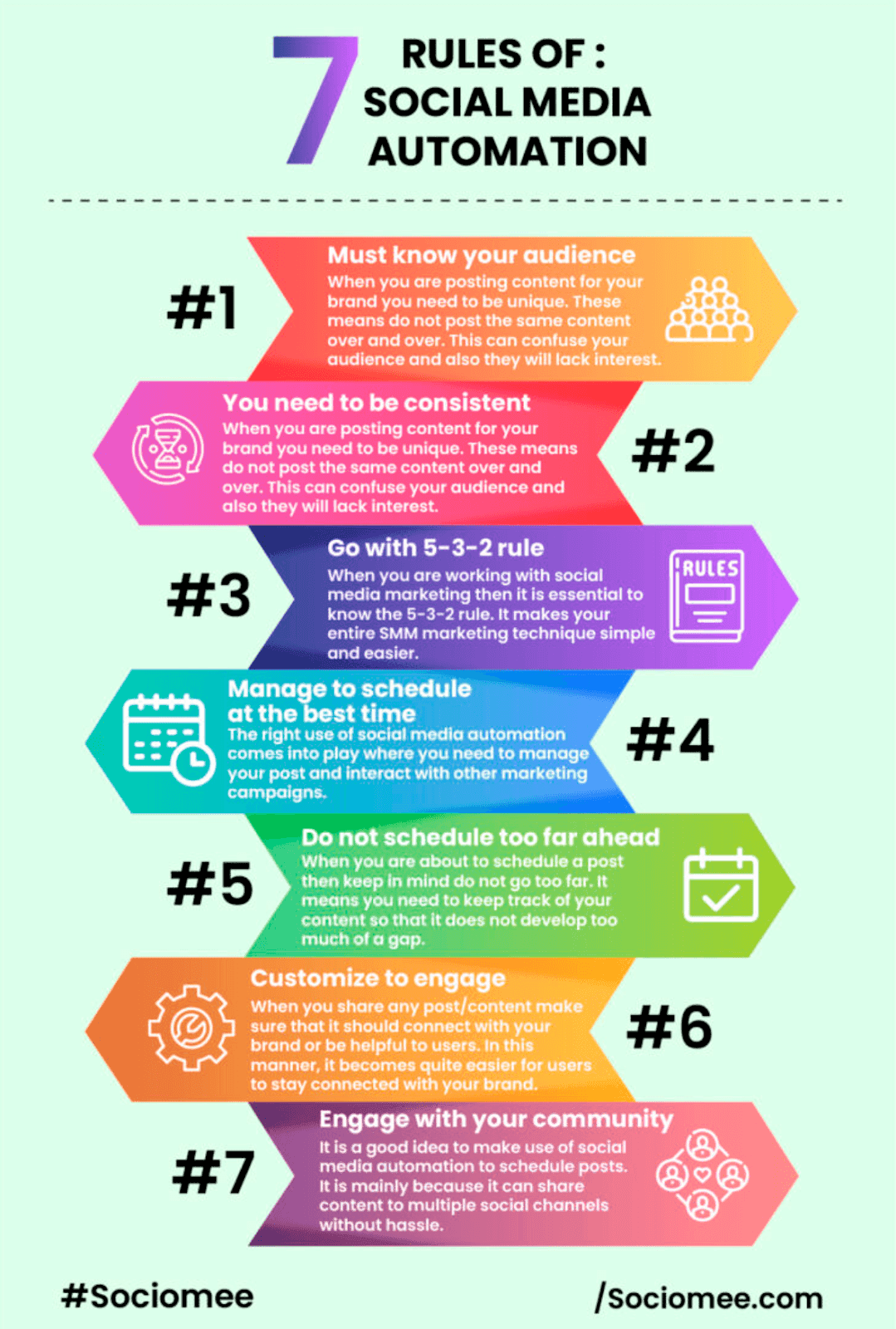 7 rules of social media automation