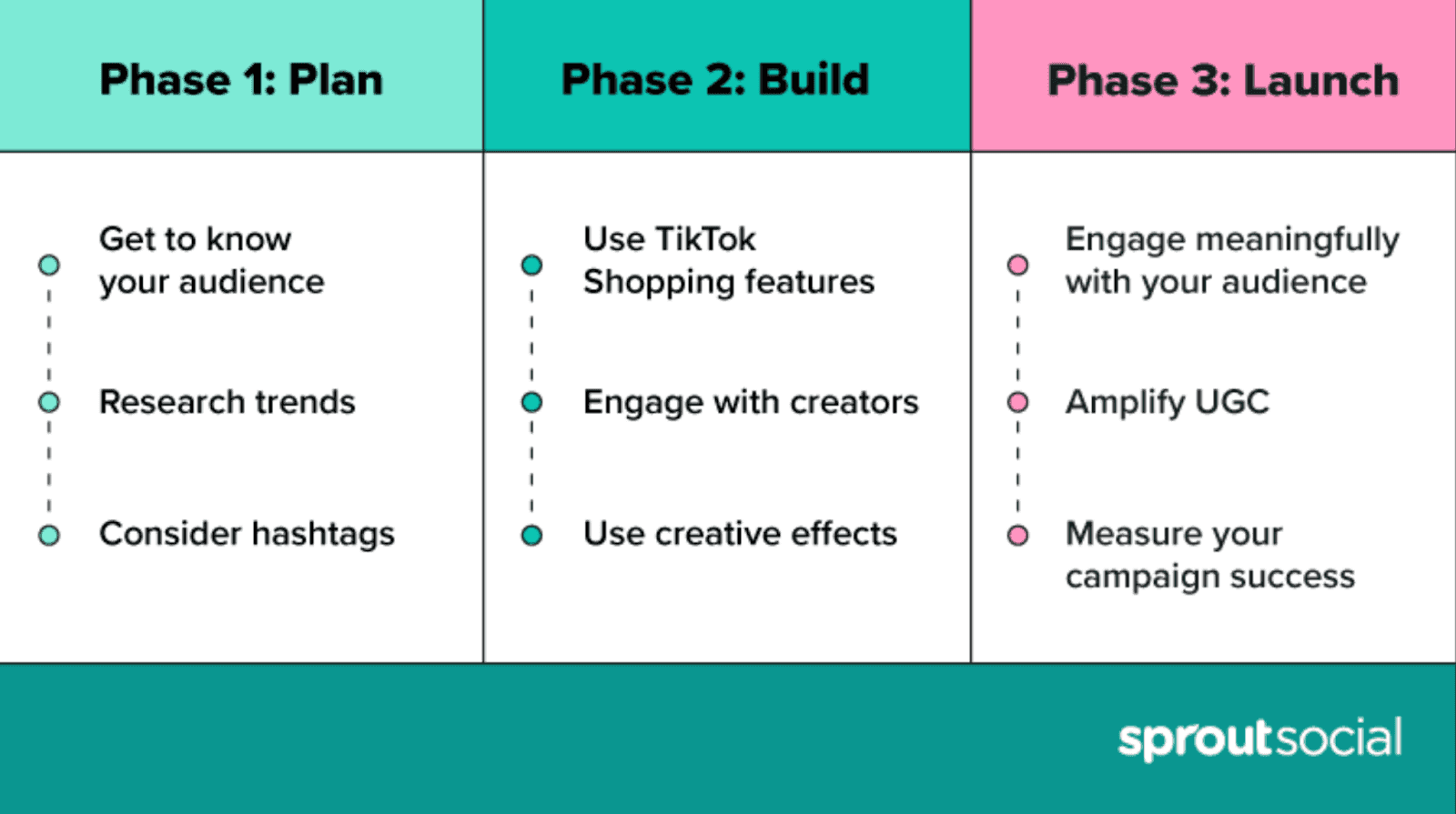 TikTok phases - Phase 1: Plan - Phase 2: Build - Phase 3: Launch