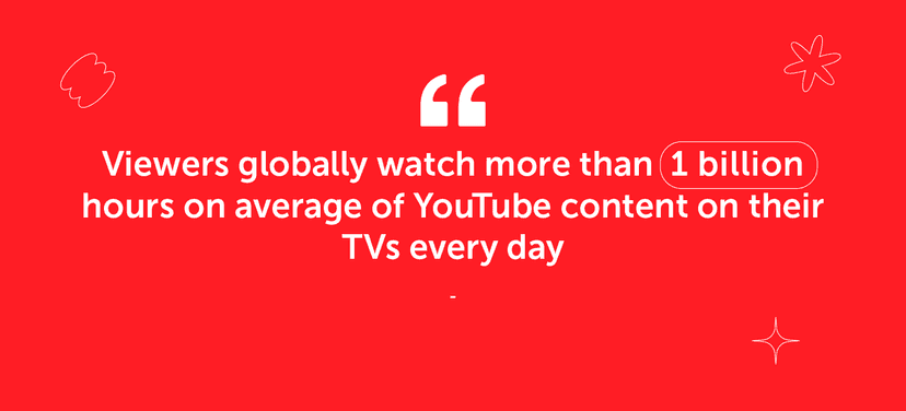 Coschedule graphic on the global watch time of YouTube videos per day