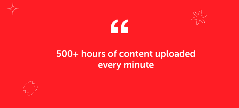 Coschedule graphic showing the amount of content that uploaded every minute