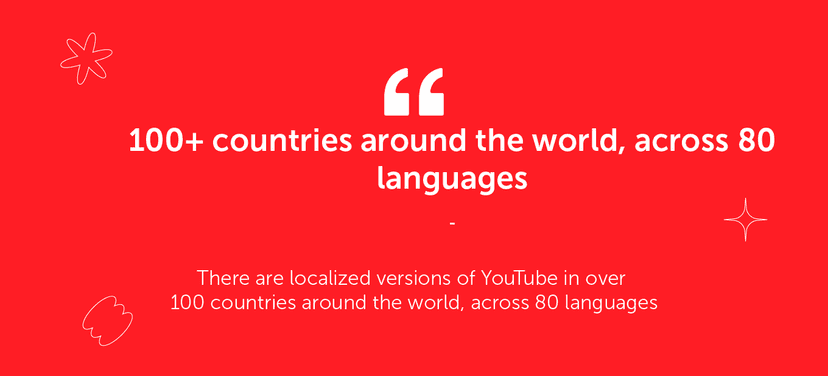 Coschedule graphic on the countries and languages YouTube is available in