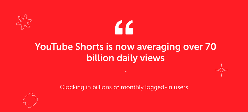 Coschedule graphic on YouTube shorts daily views