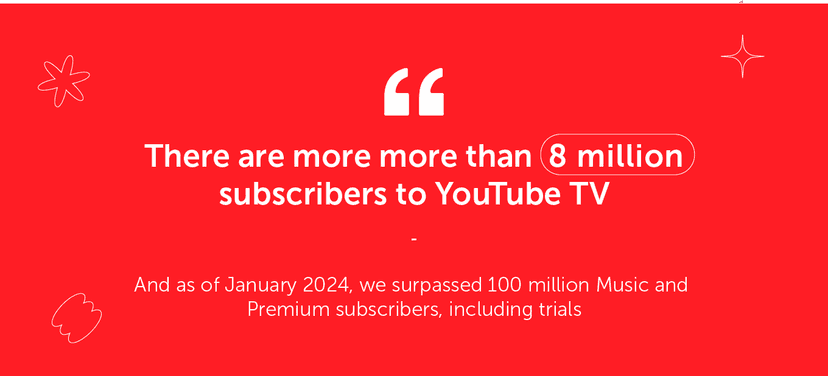 Coschedule graphic on the number of subscribers to YouTube TV