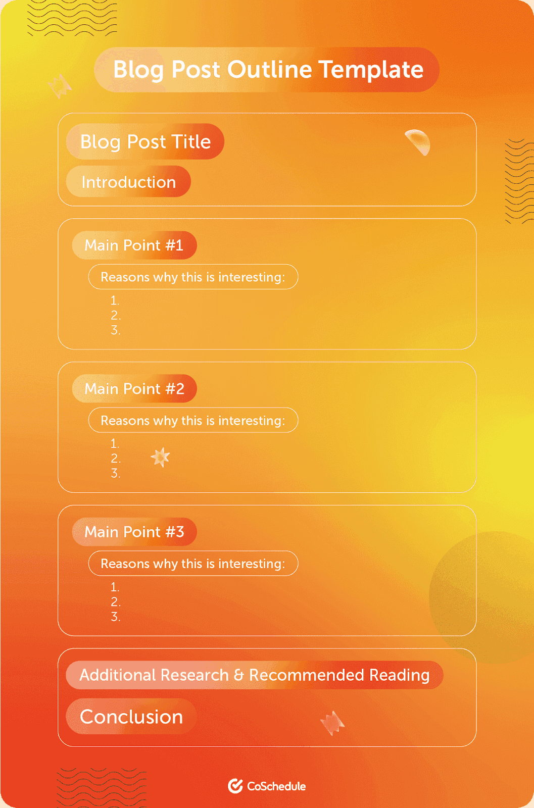 CoSchedule blog post outline template graphic