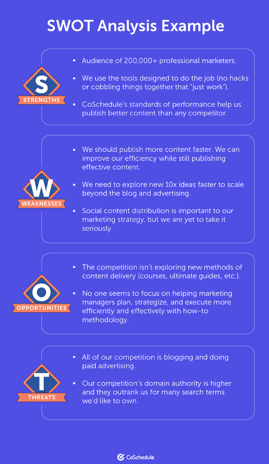 CoSchedule graphic on an example of SWOT analysis