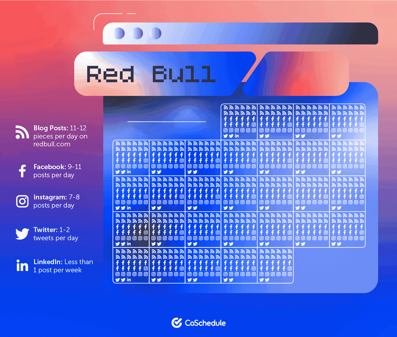 Red Bull posting CoSchedule graphic