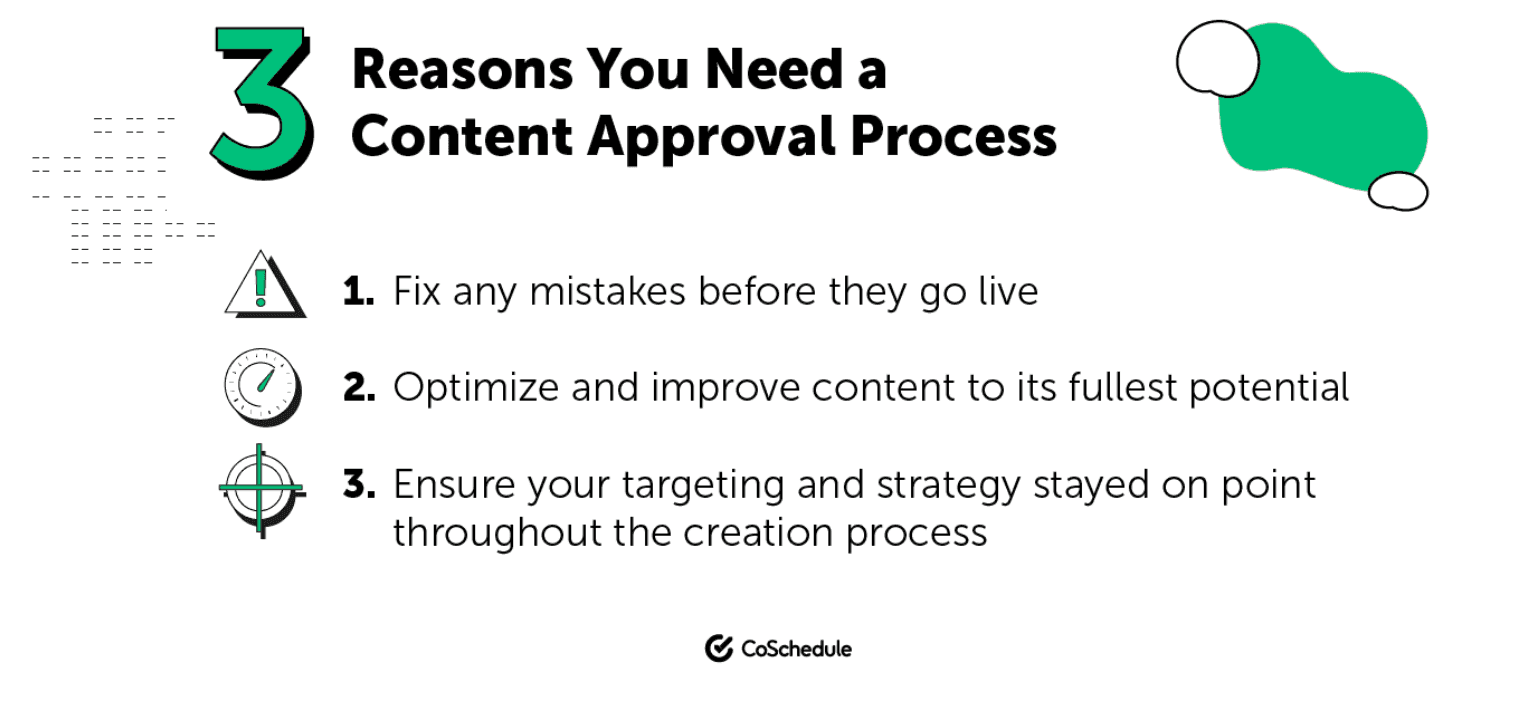 Why you need a content review process CoSchedule graphic