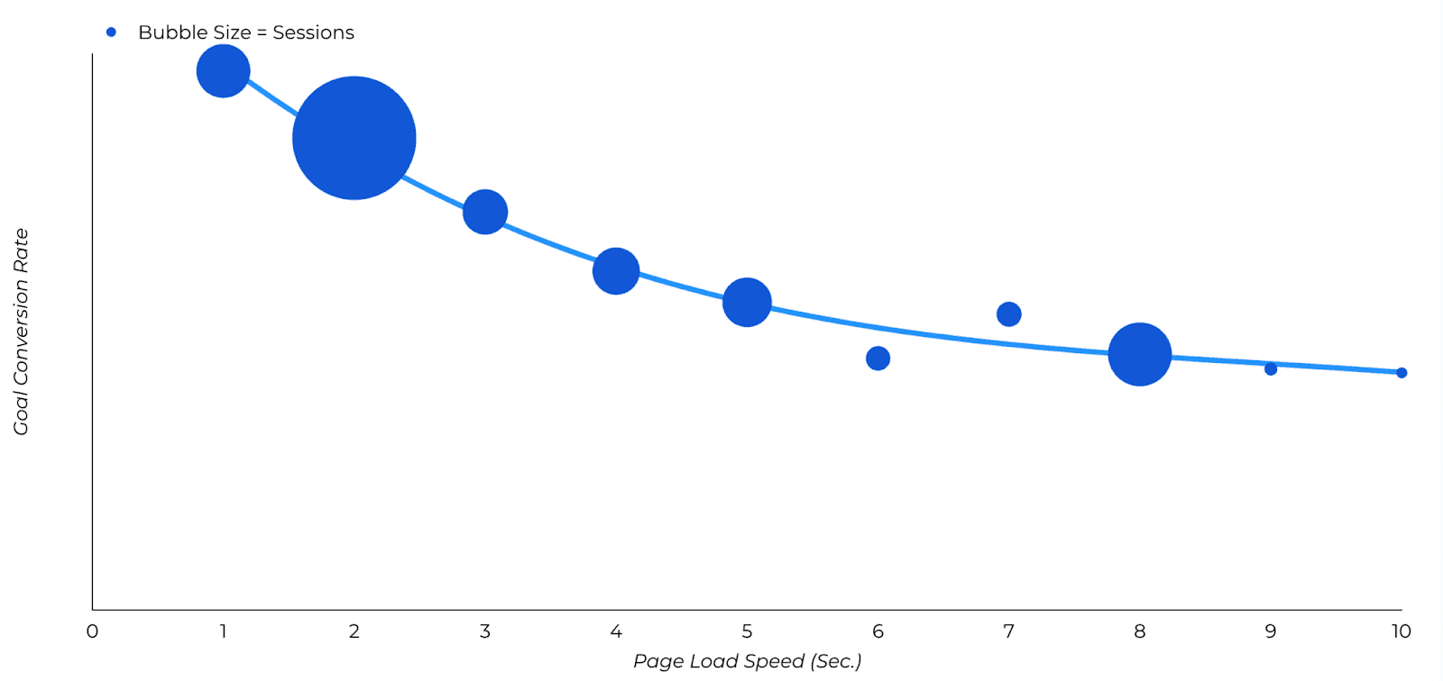 Conversion rate Optimization Graph