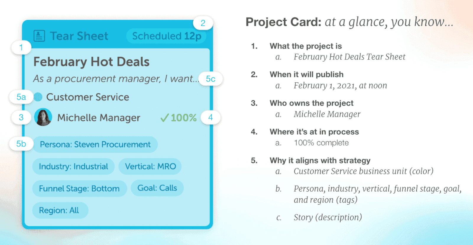 Project card of what an editorial calendar should include