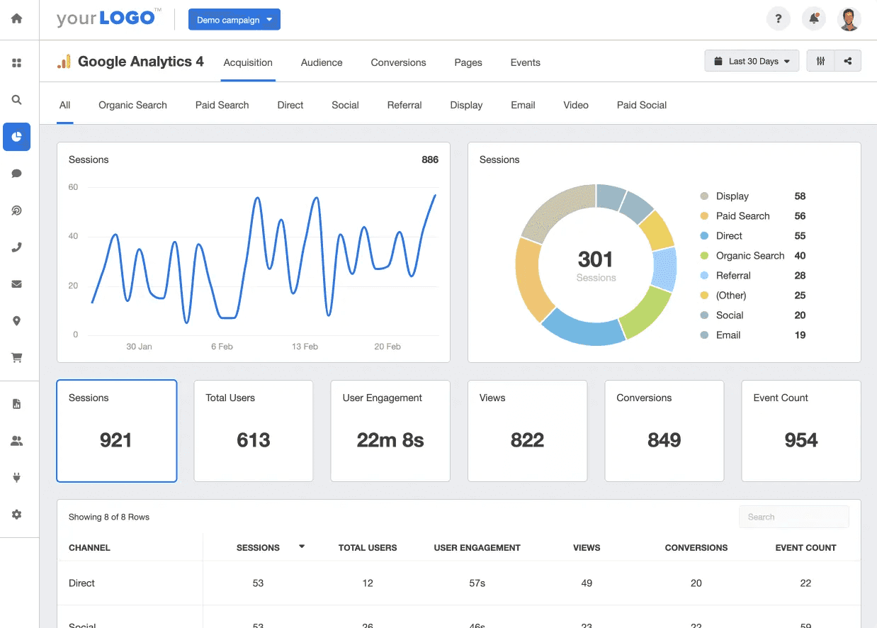 Google analytics acquisition page