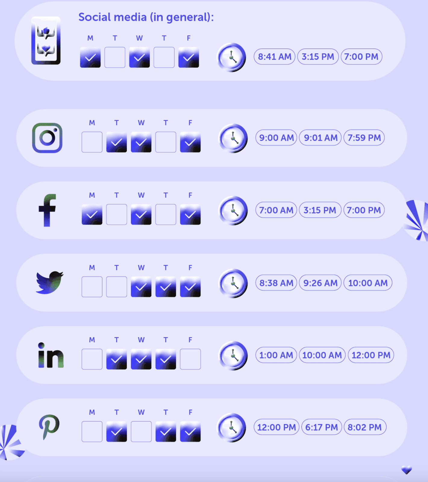 CoSchedule graphic for the most optimal post times for different platforms