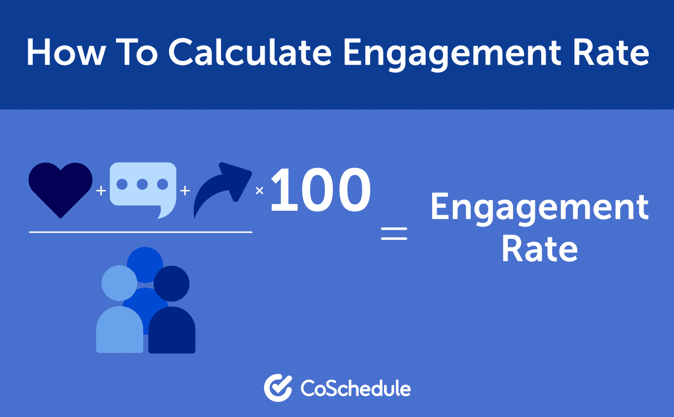 CoSchedule graphic of an equation of how to calculate engagement rate