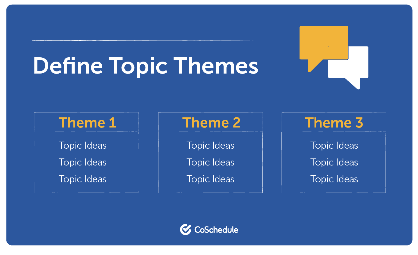 CoSchedule defining topic themes graphic