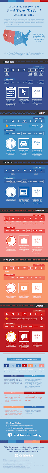 CoSchedule graphic on the best post times for each social media company