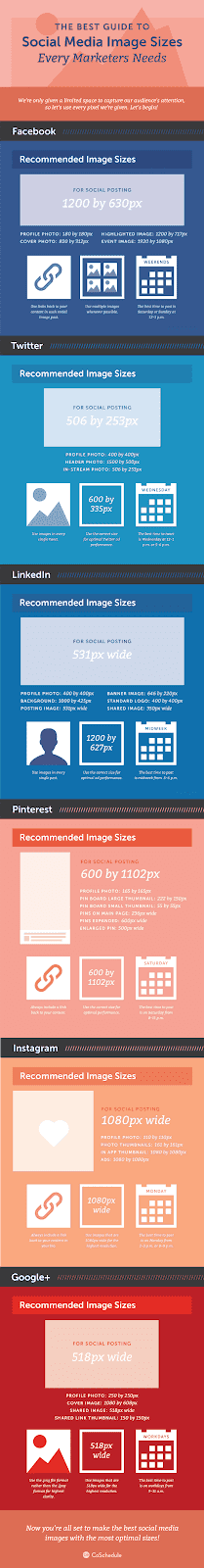 CoSchedule graphic on the best image sizes for each social media company