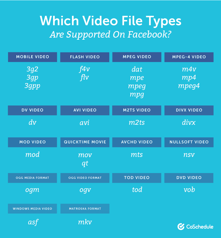 CoSchedule graphic on what file types Facebook supports