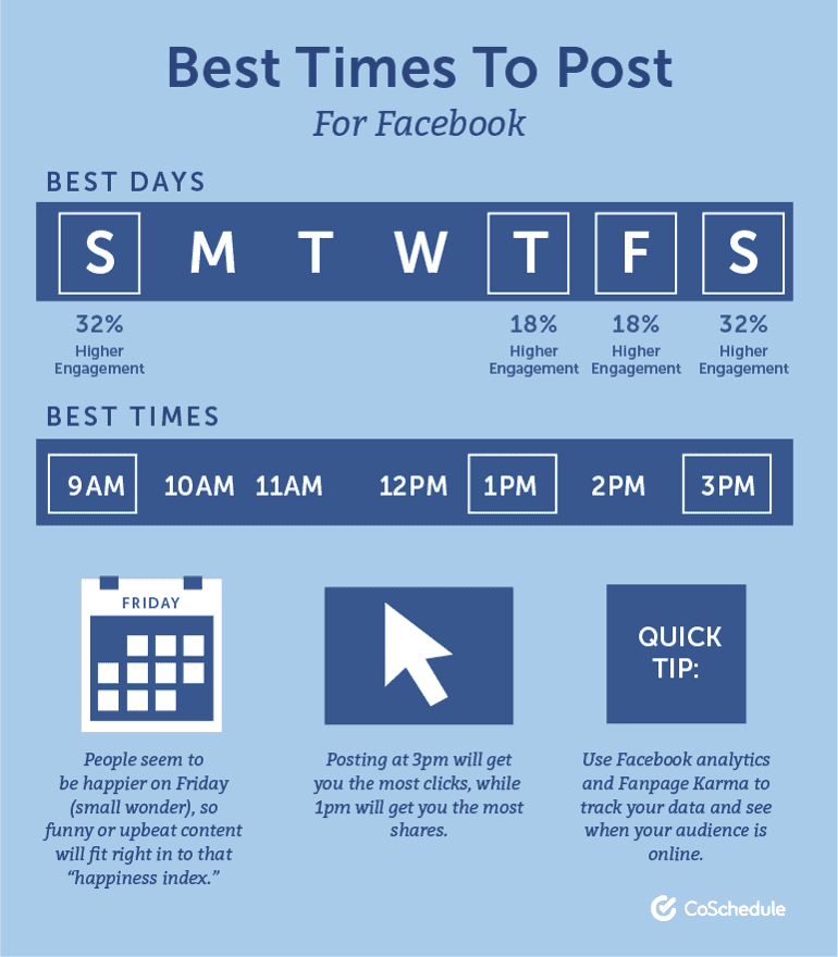 CoSchedule graphic of the best times to post on Facebook