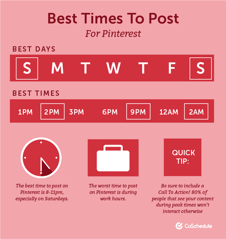CoSchedule graphic of the best times to post on Pinterest