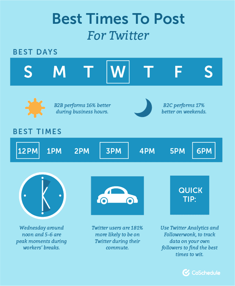 CoSchedule graphic of the best times to post on Twitter