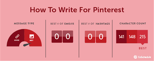 CoSchedule graphic of the how to write for Pinterest