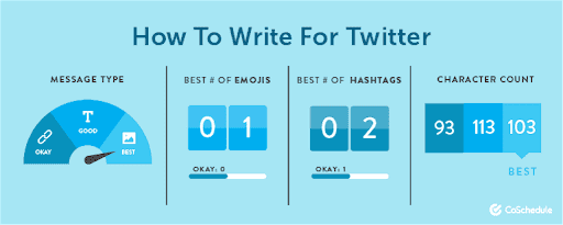 CoSchedule graphic of how to write for Twitter