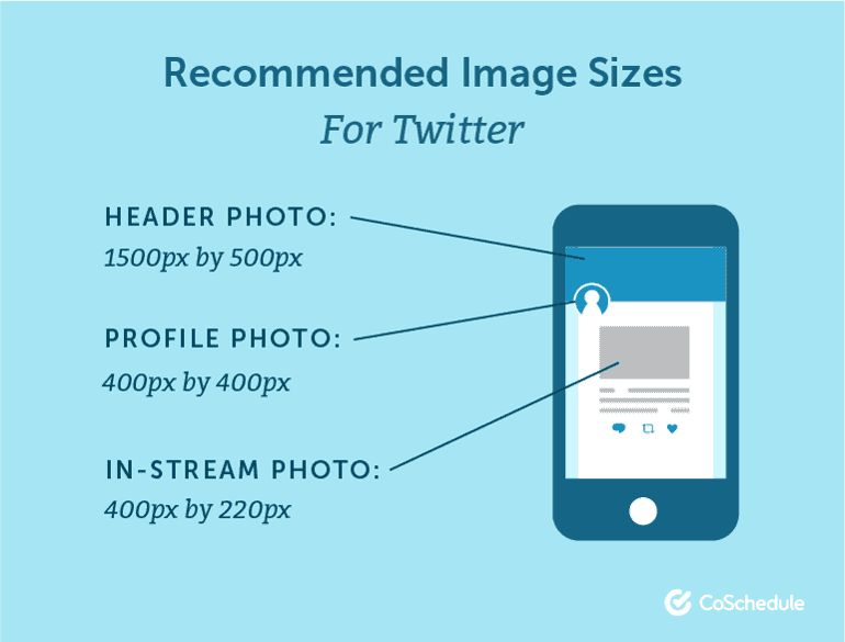 CoSchedule graphic of the recommended image sizes to use on Twitter