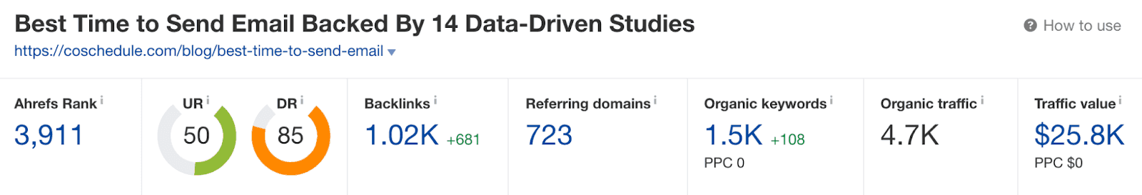 Best time to send an email detailed statistics