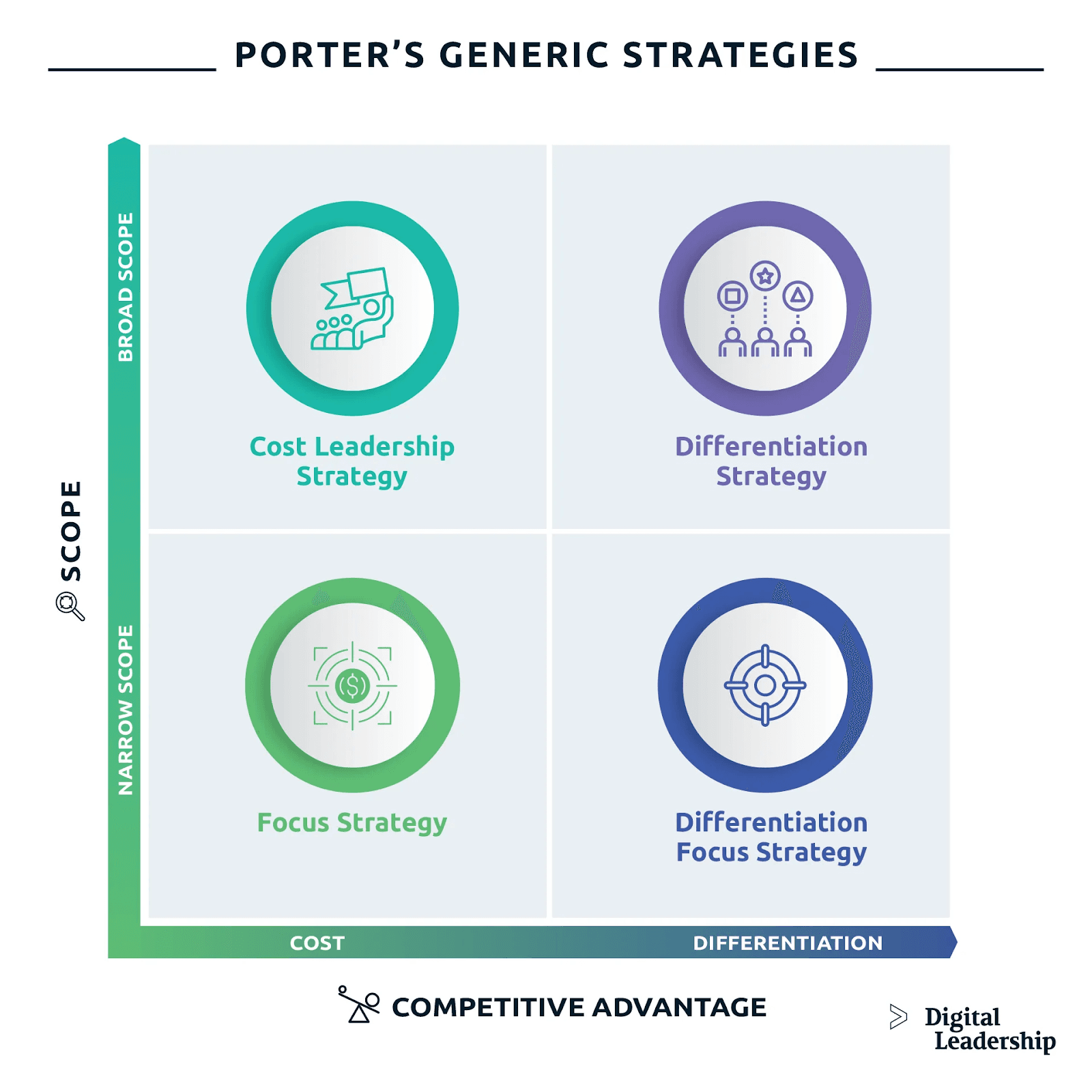 A Company That Follows An Overall Cost Leadership Strategy Product Marketing Strategy: Navigating The Road To Success