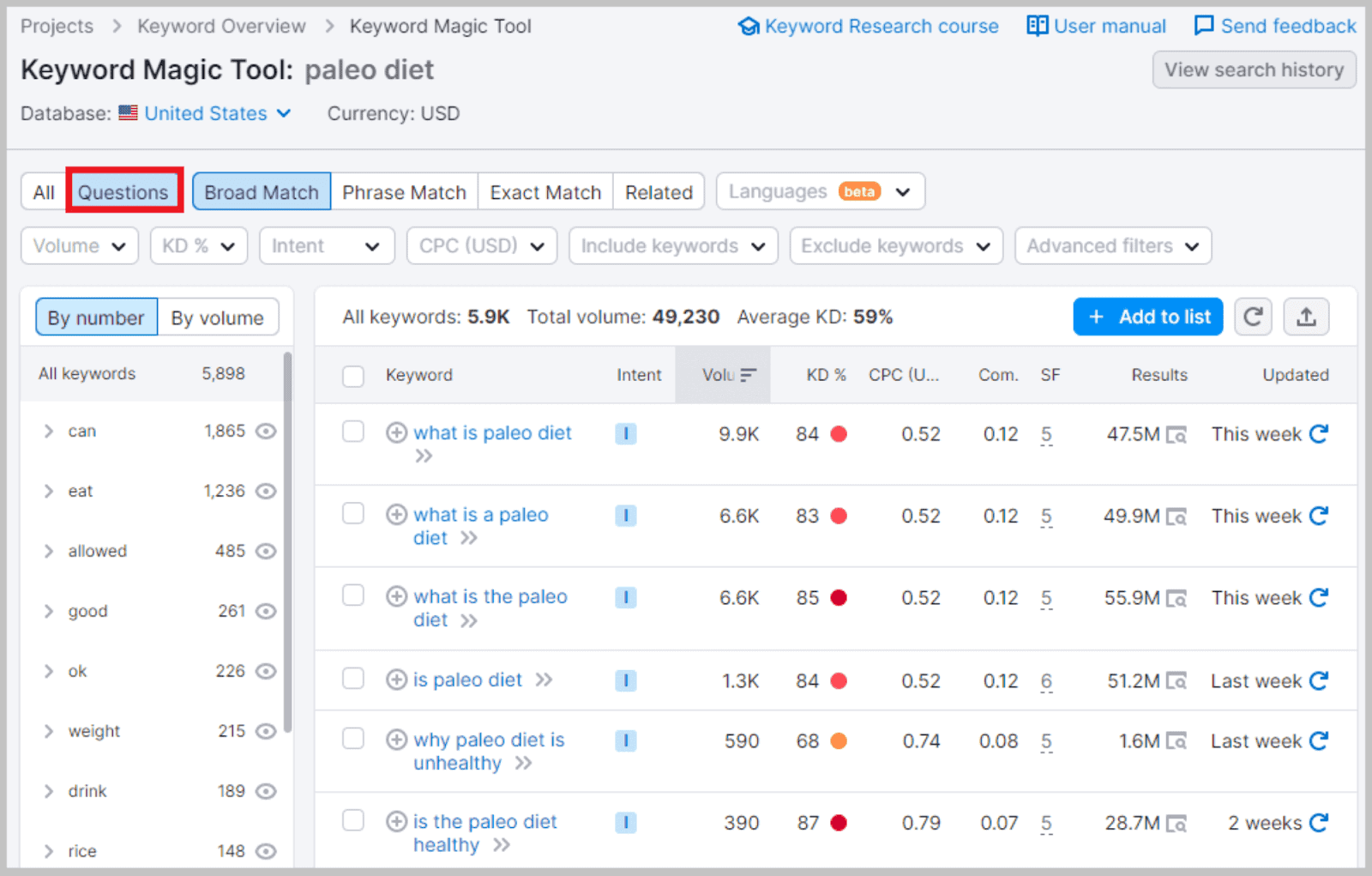 Semrush website page as an example of SEO management tool 