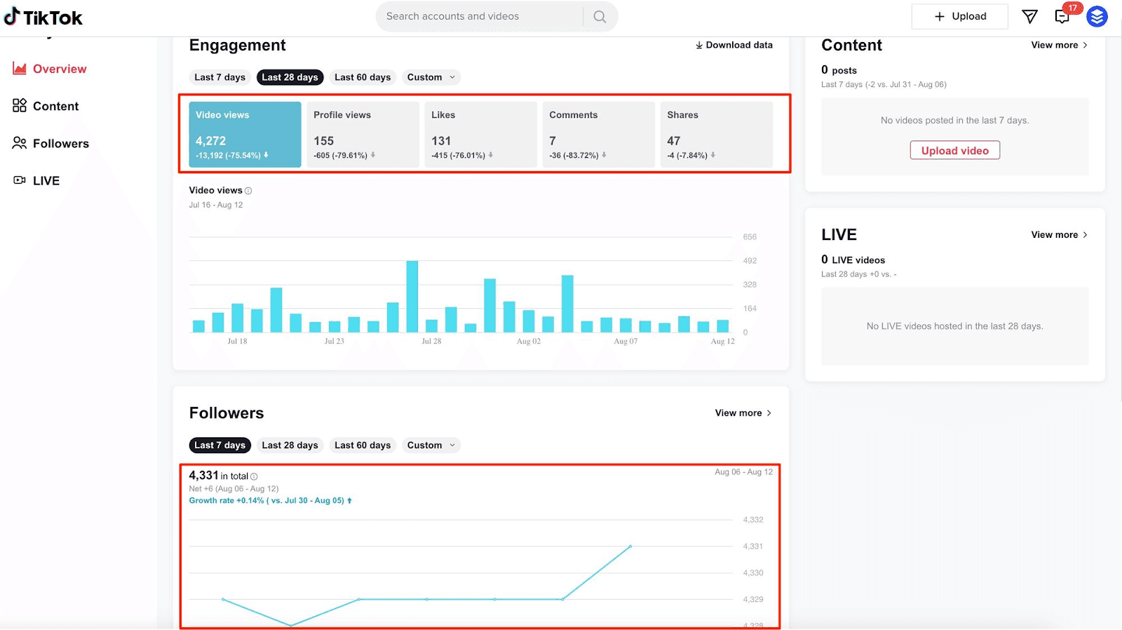 TikTok analytics example of social media listening tool