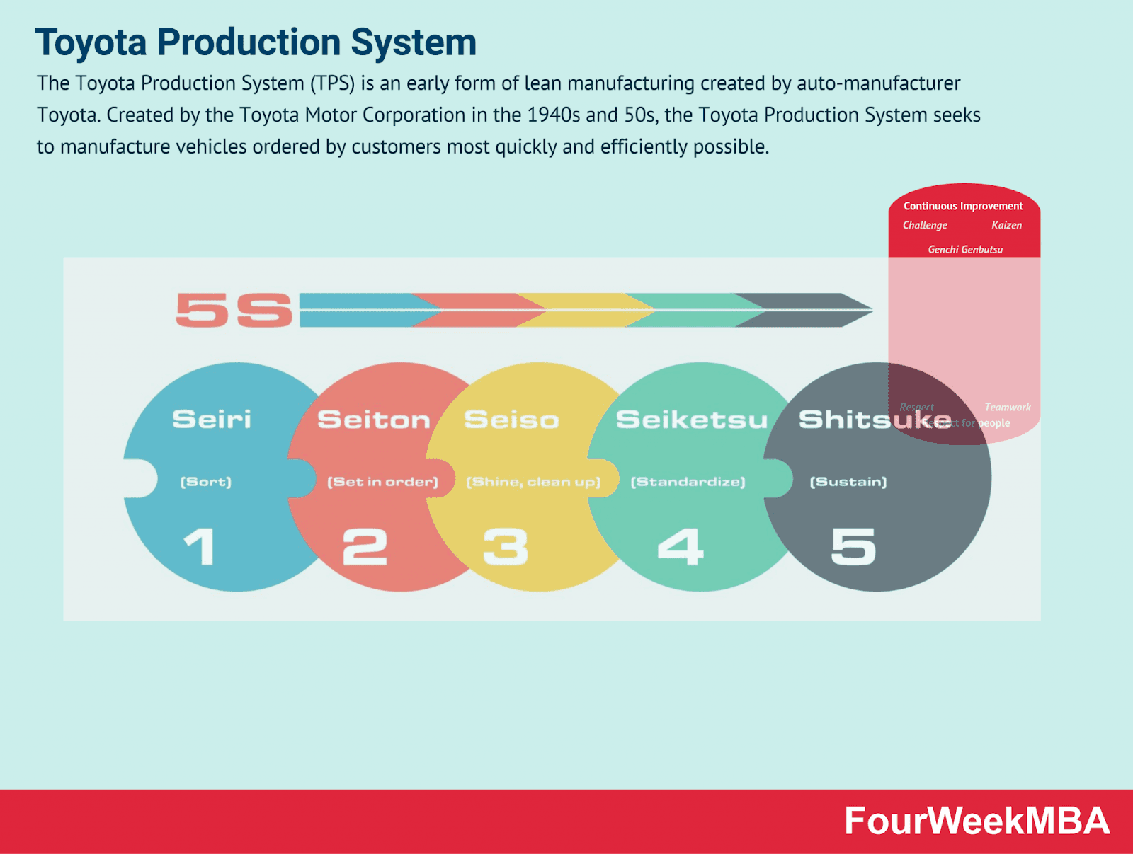 Toyota Production System for Product Marketing Strategies