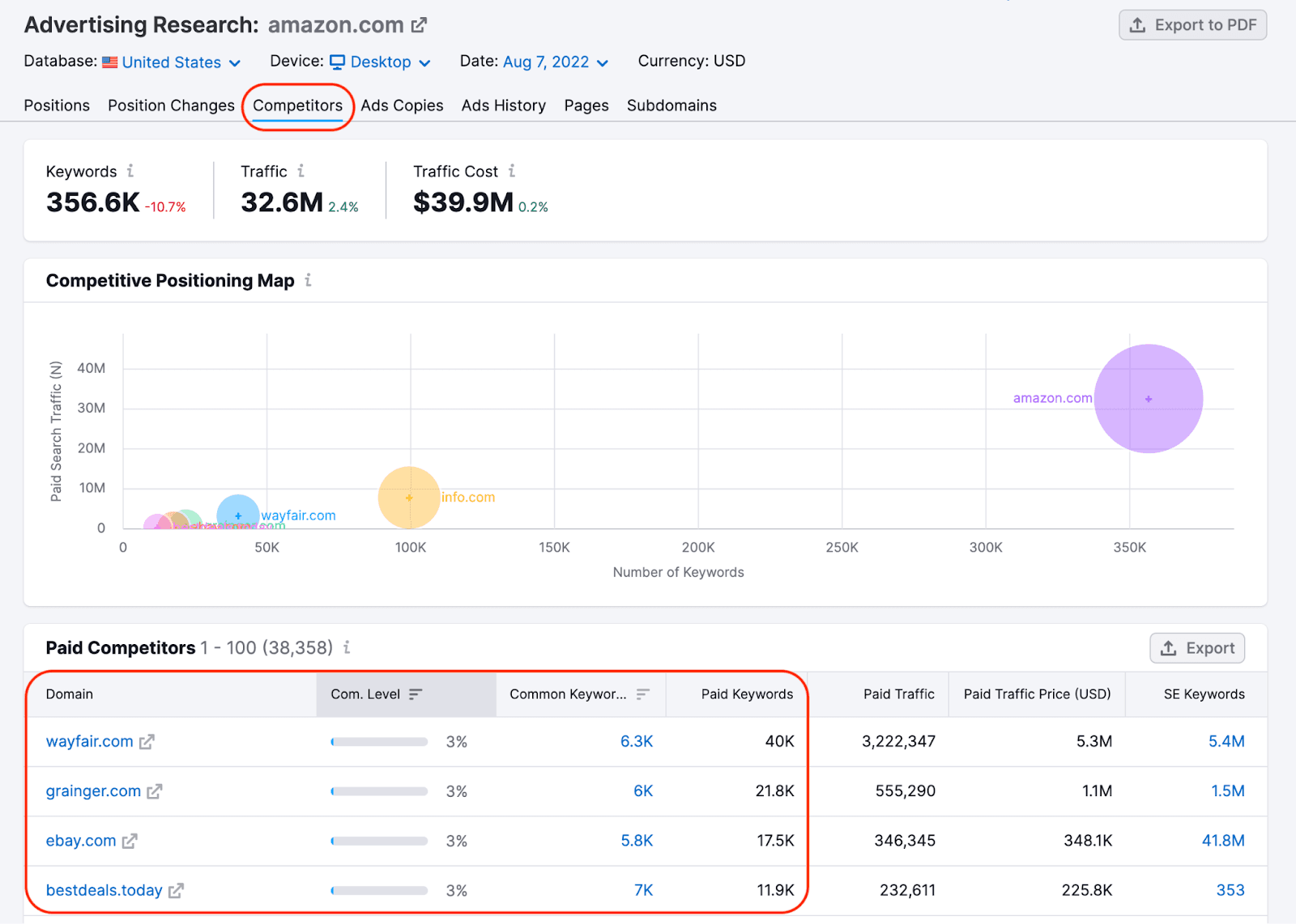 Semrush platform as a part of Marketing Plan Template