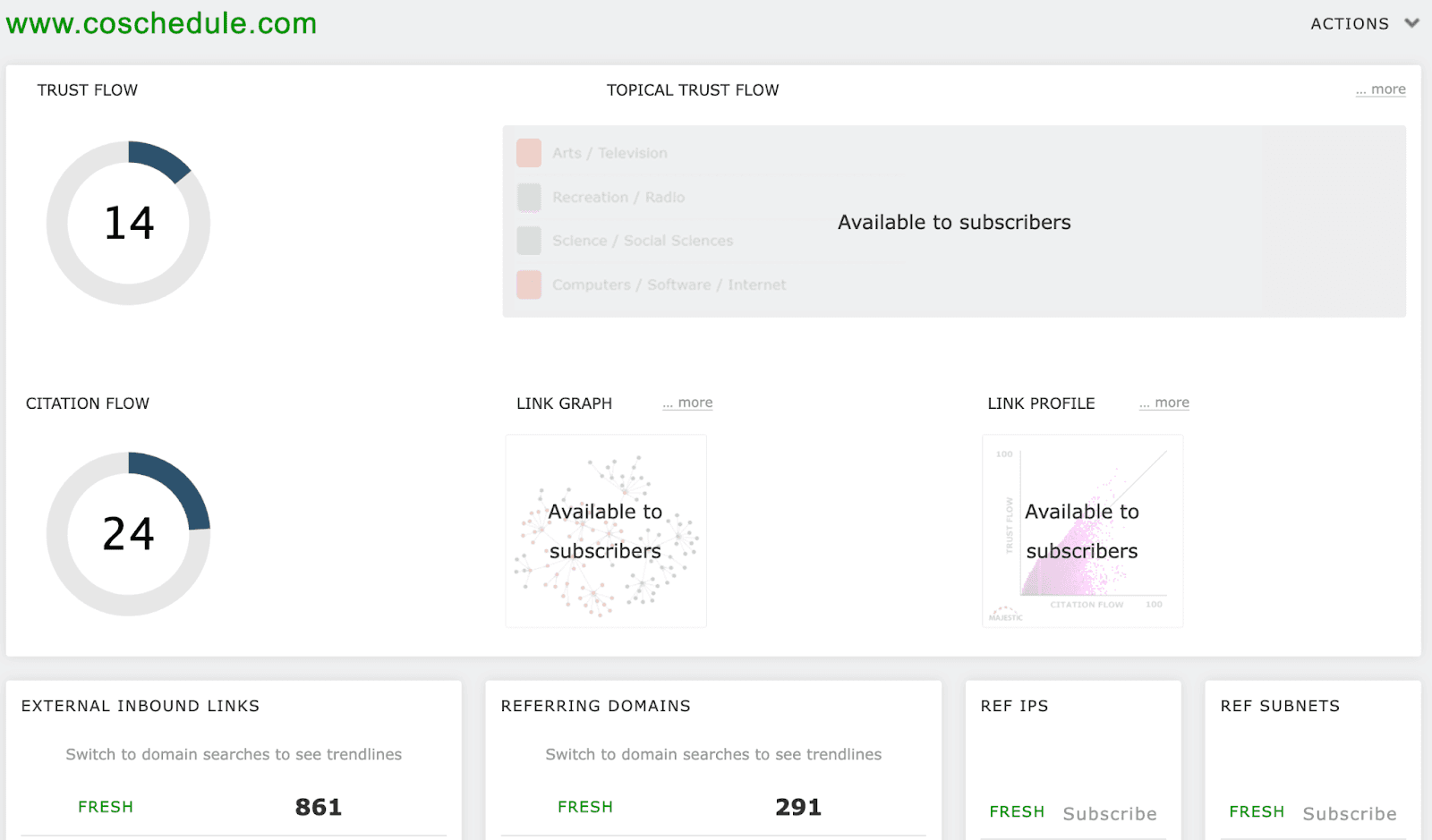 Majestic's backlink analysis dashboard