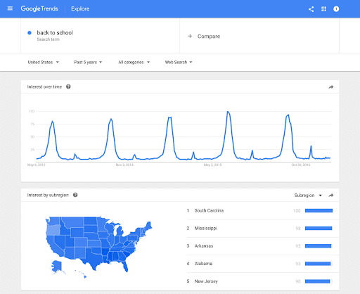 Google Trends website page 