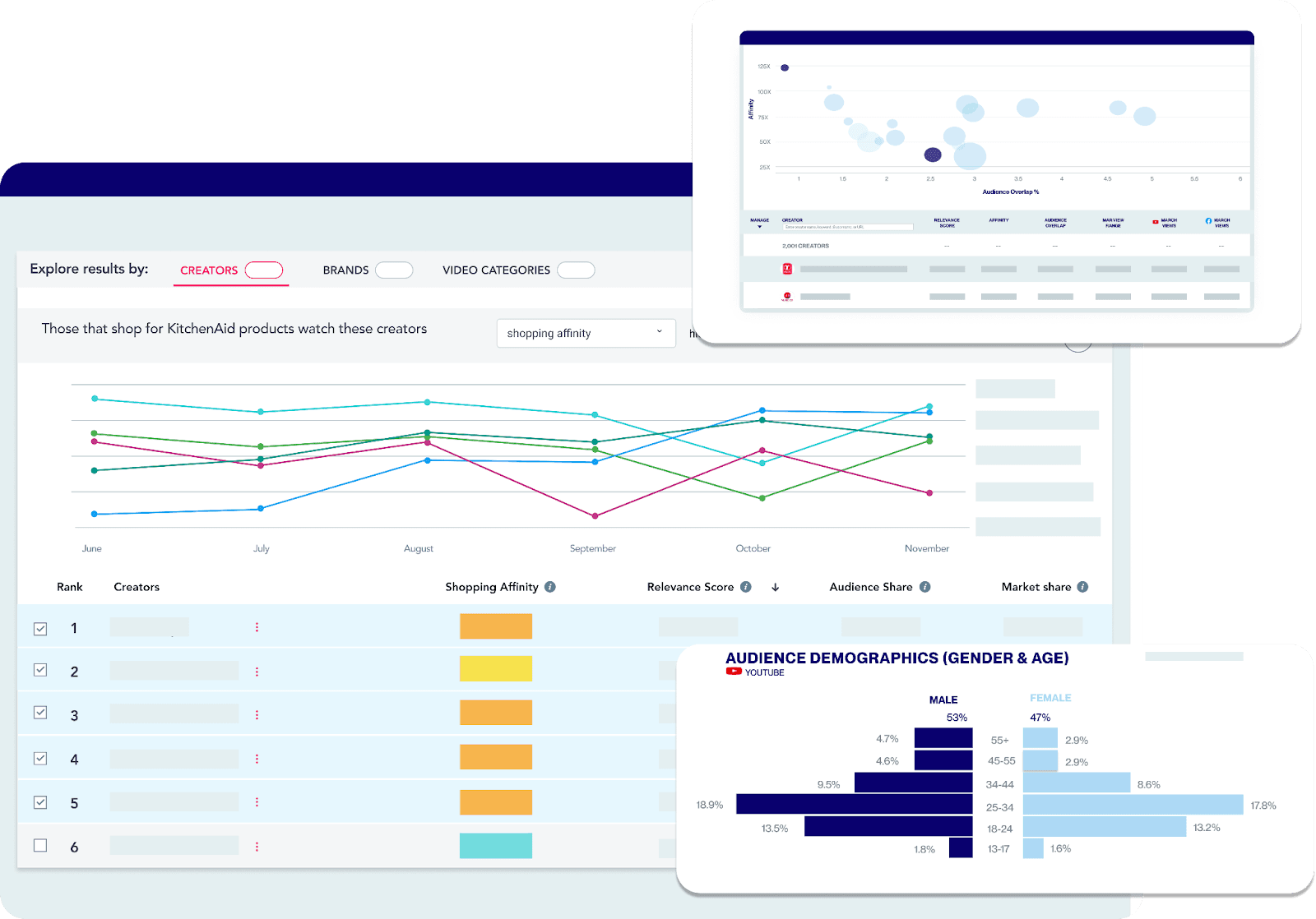 Tubular Labs platform example of social media listening tool