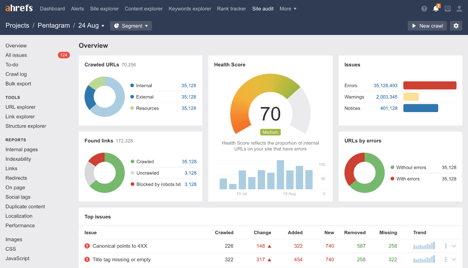 Ahrefs SEO tool page that tracks a website's insights