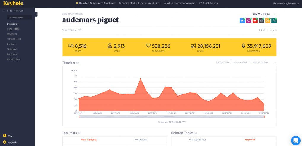  Keyhole platform example of social media listening tool