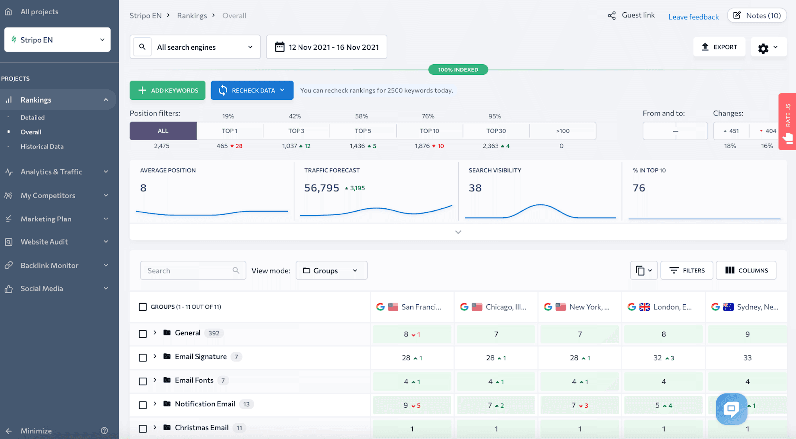 SE Ranking page