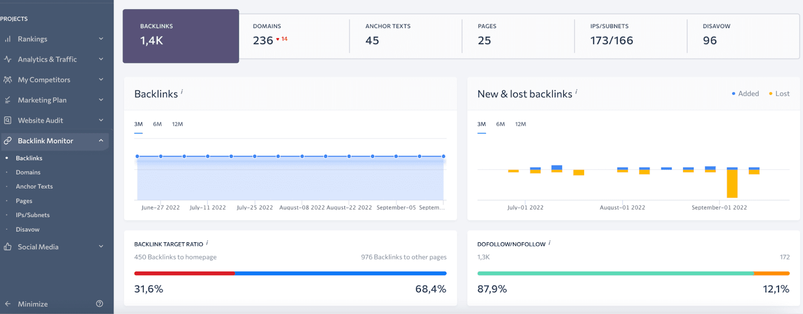 Backlink Monitoring Software from SE Ranking