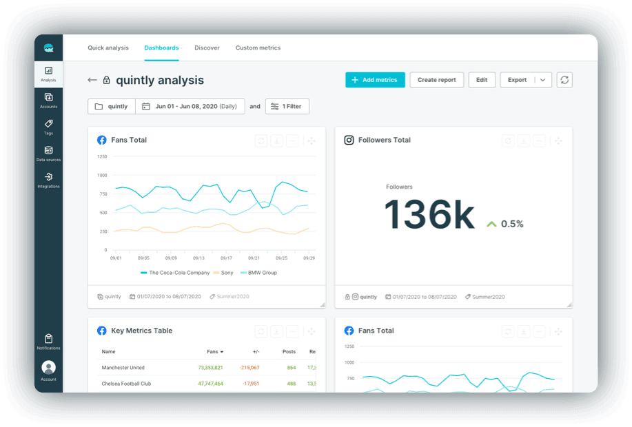 Quintly platform example of social media listening tool